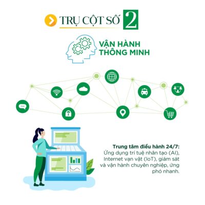 Trung tâm điều hành vận hành thông minh Vinhomes