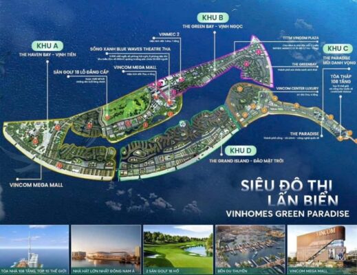 Sản phẩm và phân khu